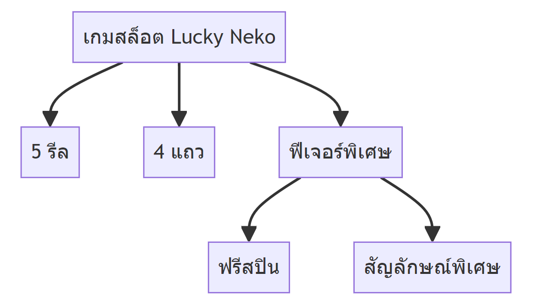 Lucky Neko Mermaid schema