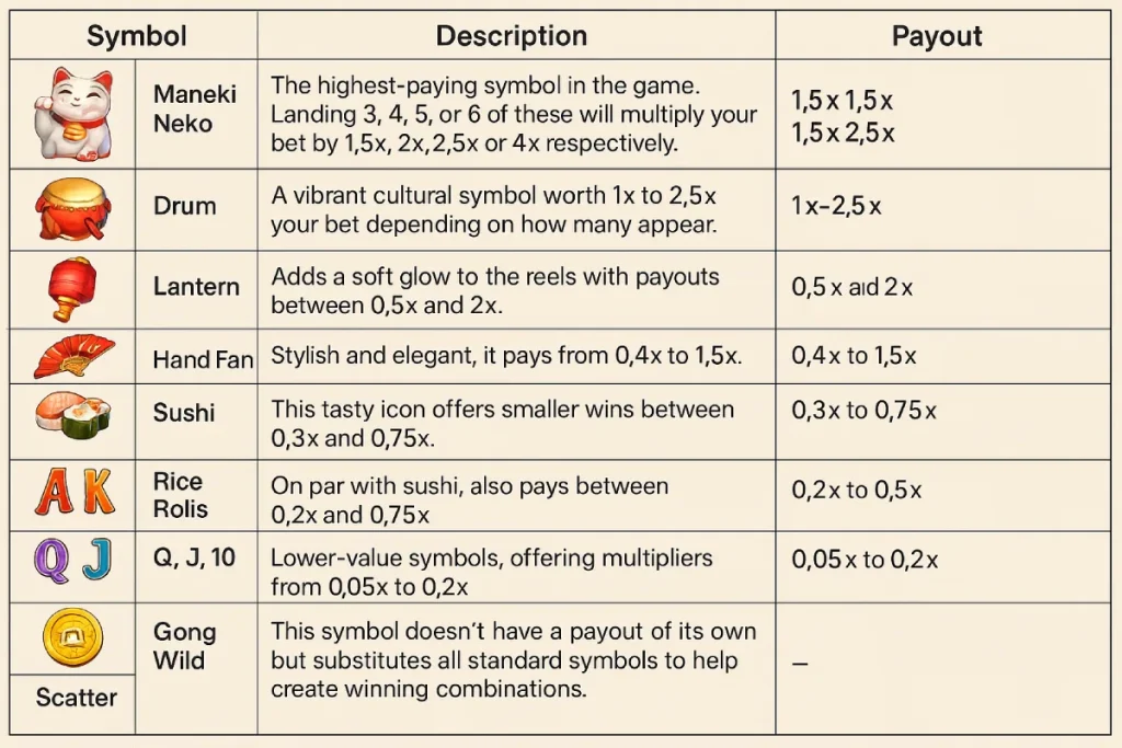 Lucky Neko Symbols and Paytable